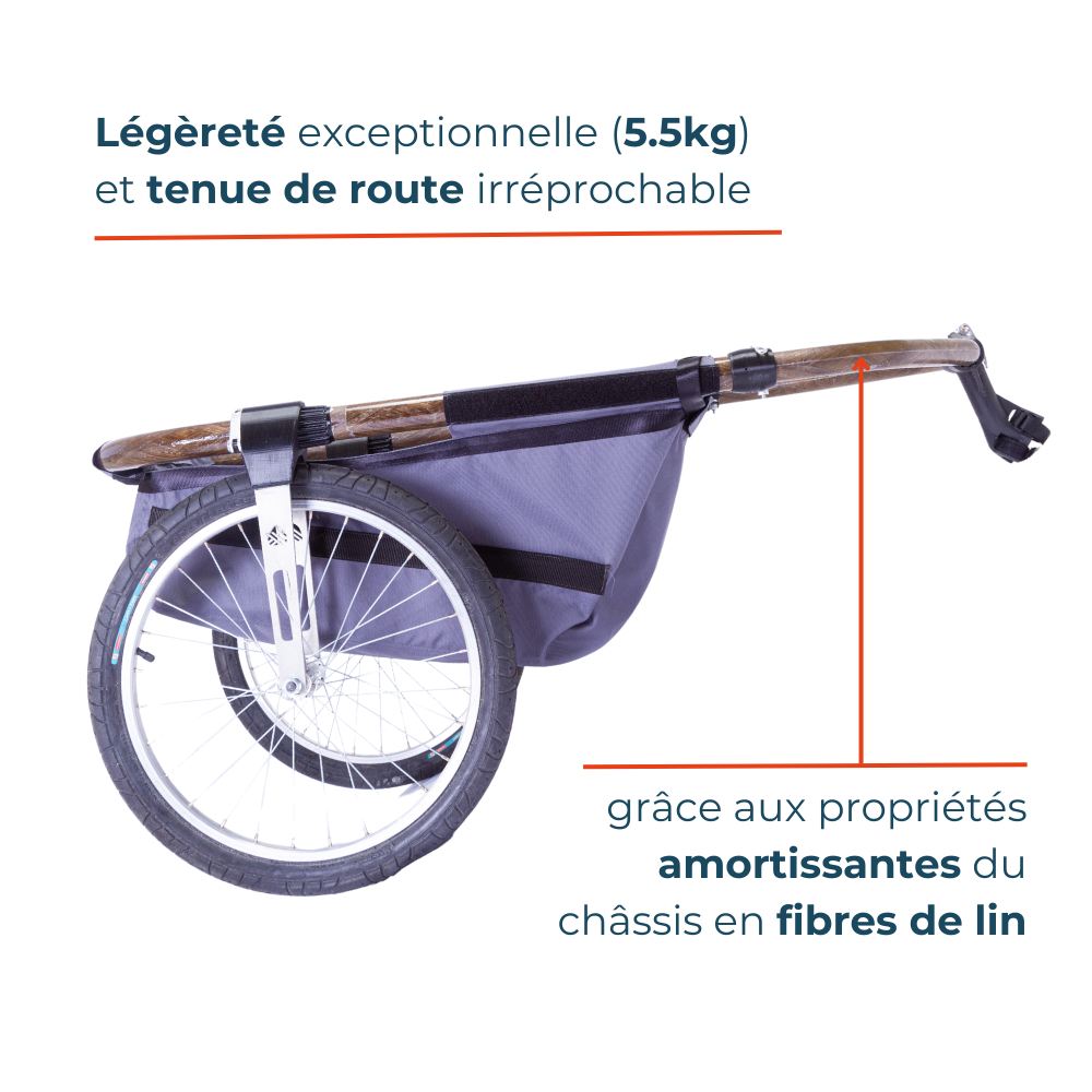 La remorque Maïna | Reconditionnée
